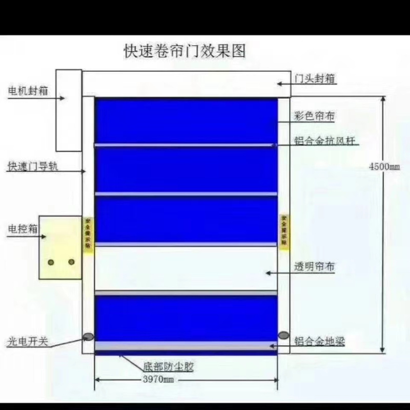 电动快速门